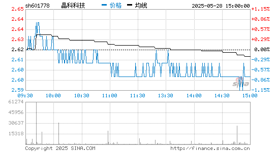 中国·888贵宾会科技 601778